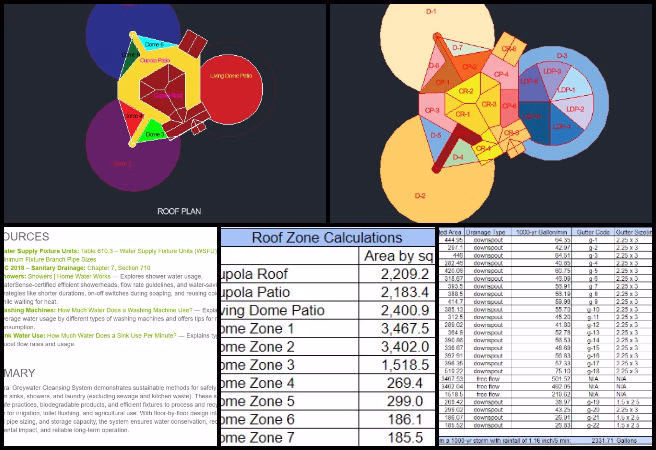 Greywater reuse system, Duplicable City Center rainwater catchment, sustainable water management design, downspout placement analysis, rainwater harvesting zones, cupola roof water collection, gutter sizing and slope design, updated roof edge calculations, patio rainwater harvesting, sustainable building water systems