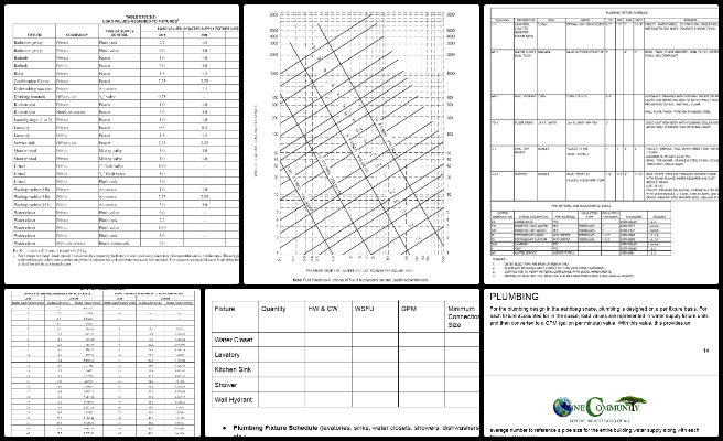 Earthbag Village, Open Sourcing the World We Want, One Community Weekly Progress Update #654, Earthbag Village plumbing design, sustainable MEP report development, plumbing plan review, eco-friendly water supply calculations, domestic water entry design, plumbing fixture unit data collection, green building plumbing systems, open source housing infrastructure, regenerative village engineering, community-scale sustainable construction
