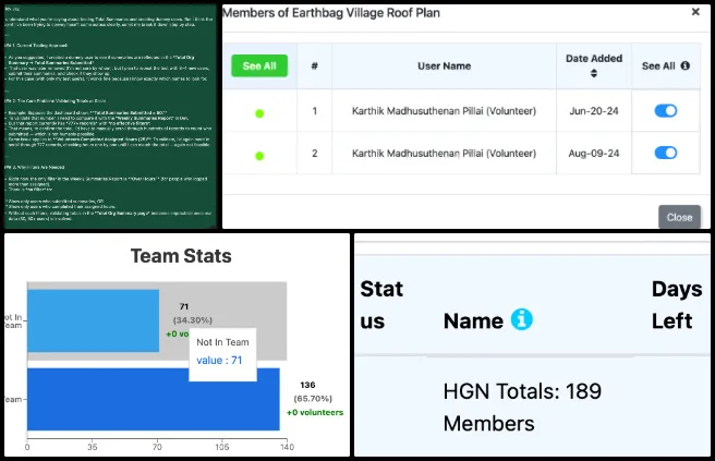 Highest Good Society, Open Sourcing the World We Want, One Community Weekly Progress Update #654, Team Stats dashboard validation, Total Org Summary dashboard, duplicate user entry detection, membership data reconciliation, defect reporting process, Submitted Summaries testing, Assigned Hours verification, Weekly Summaries Report review, role distribution pie chart issue, admin tracking and document management