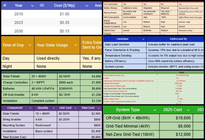 Core Team, Highest Good Energy, Open Sourcing a Better World for Us All, One Community Weekly Progress Update #655, Grid-Tie vs Off-Grid energy report, sustainable power system comparison, renewable energy cost calculator, Highest Good Energy initiative, One Community open source platform, sustainable energy development, off-grid and grid-tie analysis, eco energy data visualization, participatory sustainability project, open sourcing a better world