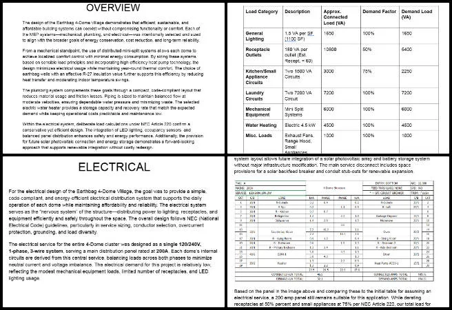 Highest Good Network, Solutioneering The World We Want, One Community Weekly Progress Update 657 Earthbag Village MEP design, plumbing and electrical documentation, load breakdown chart, electrical design refinement, final MEP report preparation, sustainable building systems, efficient design documentation, plumbing and electrical coordination, design calculation updates, solutioneering the world we want