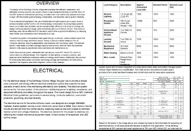 Highest Good Network, Solutioneering The World We Want, One Community Weekly Progress Update 657, Earthbag Village MEP design, plumbing and electrical documentation, load breakdown chart, electrical design refinement, final MEP report preparation, sustainable building systems, efficient design documentation, plumbing and electrical coordination, design calculation updates, solutioneering the world we want