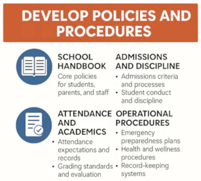 Develop Procedures & Policies, Highest Good Education Program School Licensing and Accreditation, school policies and procedures, school handbook development, admissions and enrollment policies, student conduct and discipline procedures, academic grading standards, school attendance policies, emergency preparedness plans, health and wellness protocols in schools, record-keeping for schools, regulatory compliance in education