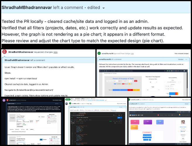 PR, Highest Good Network Software, Sustainable and Free shared Eco solutions, One Community Weekly Progress Update 656, pull request, PR review, PR review team, software team, software development, Highest Good Network, Highest Good society, One Community, MERN Stack, software engineering, Use MongoDB, React.js, Node.js, Express.js, open source software