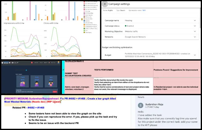Highest Good Society, Open Sourcing a Better World for Us All, One Community Weekly Progress Update #655, Google Ads optimization, campaign performance analysis, Tableau dashboard reporting, data cleaning and processing, ad strength tracking, bidding strategy updates, Highest Good Network PR testing, volunteer progress summaries, website content updates, digital marketing and analytics