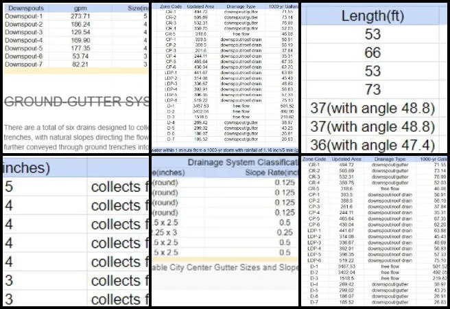 One Community Weekly Progress Update #658, Conscientious Stewardship of Our Biosphere, Duplicable City Center greywater update, Earthbag Village system documentation, AutoCAD drawing revision, image organization for website update One Community, gutter size recalculation, design labeling improvements, open source sustainable plumbing system, eco-infrastructure documentation refinement