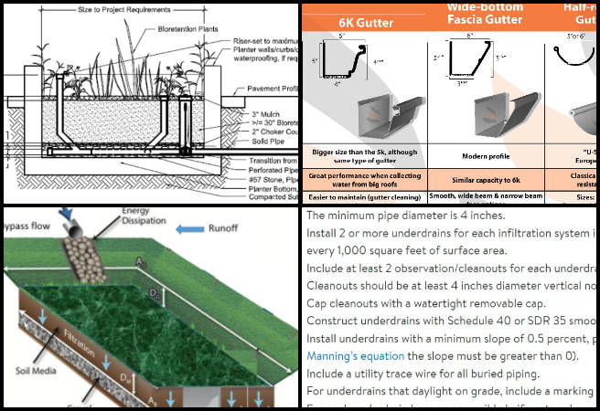 One Community Weekly Progress Update #656, Sustainable and Free-shared Eco-solutions, Earthbag Village greywater system, Duplicable City Center rainwater catchment, sustainable gutter system selection, bioretention design criteria research One Community, eco-village water management design, open source stormwater collection, sustainable drainage routing improvement, green infrastructure system design