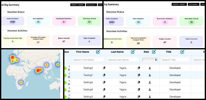 Highest Good Society, Open Sourcing a Better World for Us All, One Community Weekly Progress Update #655, Highest Good Network dashboard testing, software validation and QA, test user creation, task completion tracking, data flow verification, metrics analysis, issue documentation and screenshots, pull request preparation, administrative updates and feedback integration, PDF correction and content validation
