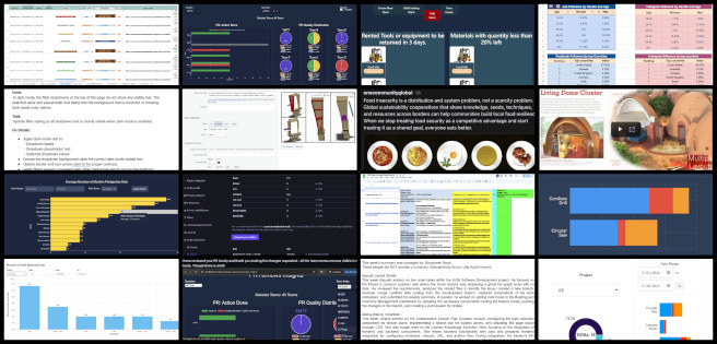 Admin Team, Highest Good Network Software, Improving the Human Living Experience, One Community Weekly Progress Update #663, software development progress tracking, human-centered system improvement, Phase 2 testing, administrative workflow optimization, social media analytics, frontend and backend pull request testing, WordPress blog management, dashboard validation, UI and dark mode testing, volunteer task coordination