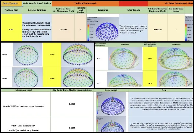 Ayushman, Duplicable City Center, Improving the Human Living Experience, One Community Weekly Progress Update #663, FEA dome analysis, dome hub connector engineering, assembly spreadsheet development, structural load verification, CAD documentation updates, DIY manufacturing workflows, engineering process validation, structural analysis feedback, load case rechecking, engineering spreadsheet formatting