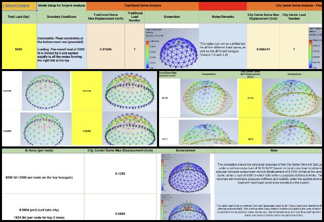 Ayushman, Duplicable City Center, Improving the Human Living Experience, One Community Weekly Progress Update #663, FEA dome analysis, dome hub connector engineering, assembly spreadsheet development, structural load verification, CAD documentation updates, DIY manufacturing workflows, engineering process validation, structural analysis feedback, load case rechecking, engineering spreadsheet formatting