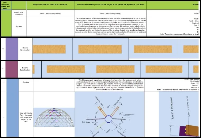 Ayushman, Duplicable City Center, Pragmatic Eco-utopia Creation, One Community Weekly Progress Update #661, dome hub connector engineering, DIY manufacturing documentation, assembly process updates, CAD component organization, spreadsheet accuracy verification, connector engineering workflow, structural assembly refinement, manufacturing document updates, hub connector process mapping, sustainable structural detailing