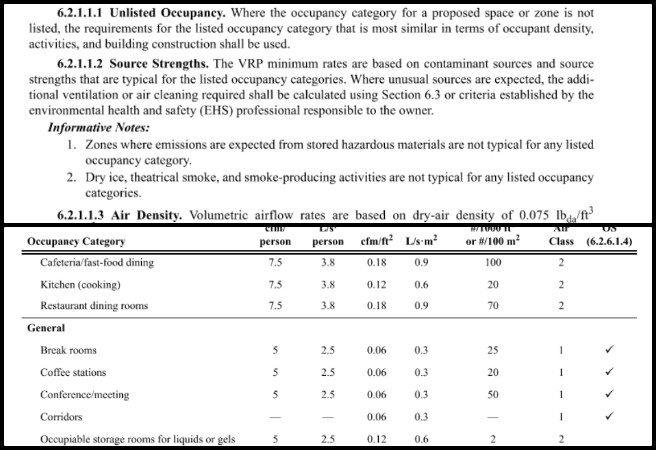 Highest Good Network, Improving the Human Living Experience, One Community Weekly Progress Update 663, Earthbag Village MEP report updates, plumbing system sizing, domestic cold water service calculation, GPM estimation methods, ASHRAE 62.1-2022 mechanical load review, sustainable building system refinement, mechanical and plumbing documentation, system reliability enhancement, precision engineering updates, improving the human living experience