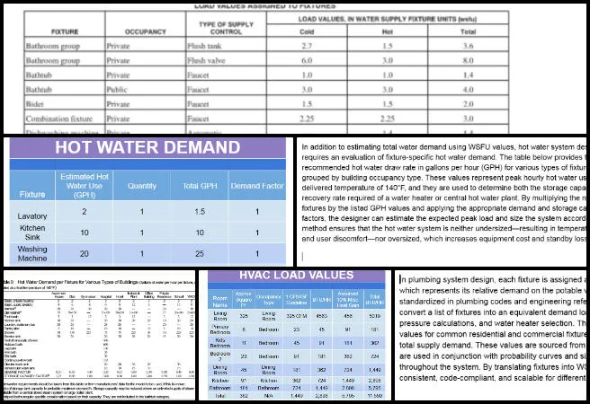 Highest Good Network, Jump-starting Our Sustainable Future, One Community Weekly Progress Update 659 Earthbag Village MEP report updates, plumbing and HVAC design review, load calculation table revisions, hot water demand analysis, sustainable building system documentation, engineering report correction, data table and chart updates, design guideline alignment, hand calculation verification, project documentation improvement