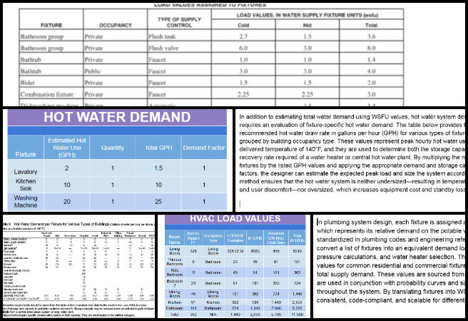 Highest Good Network, Jump-starting Our Sustainable Future, One Community Weekly Progress Update 659 Earthbag Village MEP report updates, plumbing and HVAC design review, load calculation table revisions, hot water demand analysis, sustainable building system documentation, engineering report correction, data table and chart updates, design guideline alignment, hand calculation verification, project documentation improvement
