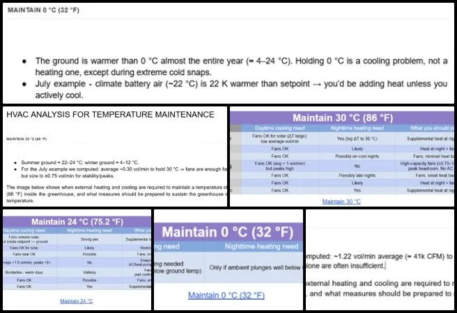 Dirgh, Highest Good Food, Jump-starting Our Sustainable Future, One Community Weekly Progress Update #659, Climate battery greenhouse temperature control, external heating and cooling analysis, sustainable HVAC and ventilation strategy, evaporative pad and fan usage planning, eco greenhouse thermal stability, Highest Good Food initiative, One Community open source mission, regenerative agriculture engineering, sustainable climate control systems, jump-starting our sustainable future