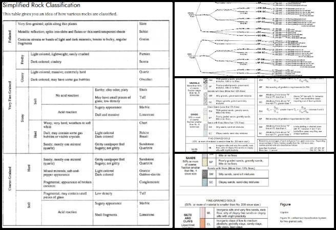 Highest Good Network, Open Sourcing Sustainable Civilization Development, One Community Weekly Progress Update 662, soil classification analysis, ASTM soil standards, unified soil classification system, civil engineering documentation, soil property evaluation, field classification method, report expansion and clarification, geotechnical reference materials, Earthbag Village soil study, engineering documentation update 
