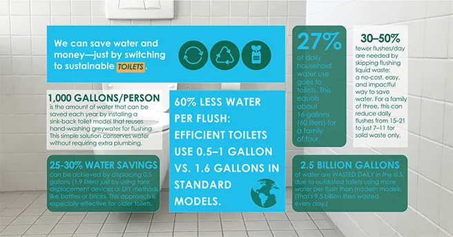 Most Sustainable Toilets, sustainable toilets, water saving toilets, eco friendly toilets, dual flush toilets, composting toilets, Niagara Nano Dual Flush, Caroma sustainable toilets, Toto water efficient toilets, Kohler eco toilets, American Standard low flow toilets, Nature’s Head composting toilet, best water conserving toilets, green bathroom design, low flush technology, high efficiency toilets, sustainable sanitation solutions, water efficient home fixtures, eco bathroom accessories, sustainable toilet companies, environmentally friendly toilet systems