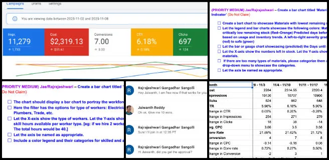 Highest Good Society, Improving the Human Living Experience, One Community Weekly Progress Update #663, Highest Good Food administration, Highest Good Energy updates, volunteer task coordination, campaign performance analysis, chart design formatting, login page testing, dashboard functionality testing, Google Ads strategy development, keyword plan optimization, food campaign ad groups