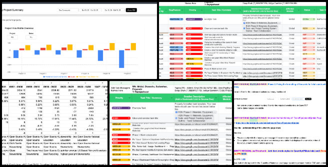 Highest Good Society, Jump-starting Our Sustainable Future, One Community Weekly Progress Update #659, administrative project management, software testing and tracking, pull request review, advertising performance analysis, dashboard functionality verification, bug reporting and task creation, volunteer work review, chart design for dashboards, project documentation updates, Highest Good Network software