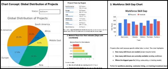 Highest Good Society, Pragmatic Eco-utopia Creation, One Community Weekly Progress Update #661, volunteer task completion tracking, dashboard dark theme testing, data chart design ideations, PR testing and merge review, weekly performance analysis, Google optimization insights, software page improvement review, volunteer onboarding updates, campaign improvement assessment, dashboard chart approval process