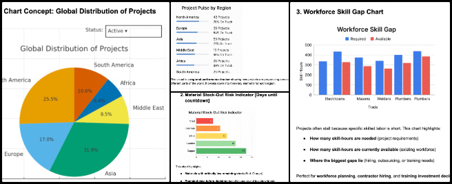 Highest Good Society, Pragmatic Eco-utopia Creation, One Community Weekly Progress Update #661, volunteer task completion tracking, dashboard dark theme testing, data chart design ideations, PR testing and merge review, weekly performance analysis, Google optimization insights, software page improvement review, volunteer onboarding updates, campaign improvement assessment, dashboard chart approval process
