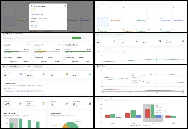 Ravi, Highest Good Food, Open Sourcing Sustainable Civilization Development, One Community Weekly Progress Update #662, Food procurement software, sustainable inventory tracking, recipe and harvest management tools, livestock management workflow, agricultural production planning, pie chart food utilization visualization, sustainable livestock cost analysis, surplus meat processing pathways, Highest Good Food initiative, open sourcing sustainable civilization development