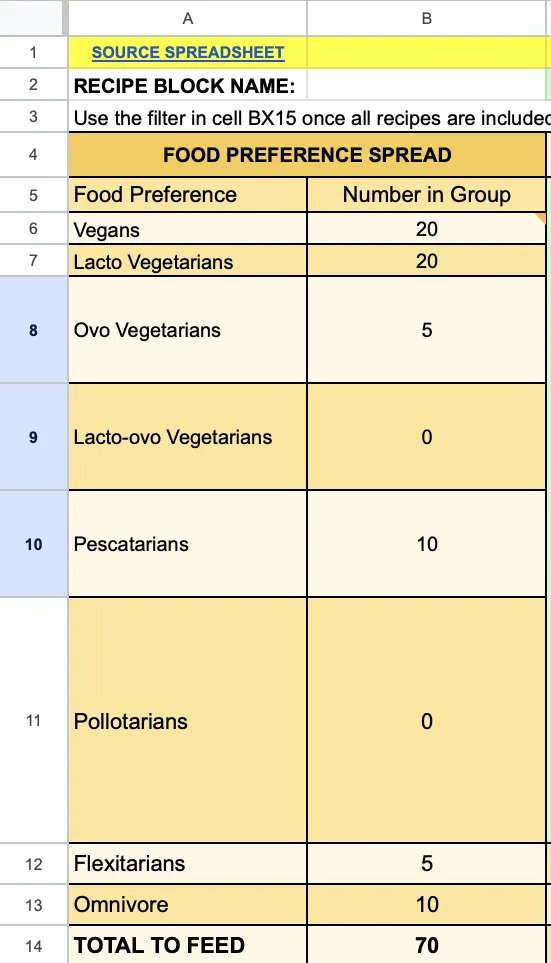 Food Preference And Group Size, food preference planning, dietary group meal planning, vegan lacto omnivore recipes, group size meal calculator, meal planning for mixed diets, adjustable group servings, breakfast lunch dinner planning, recipe quantity updater, total to feed calculator, multi-diet meal management