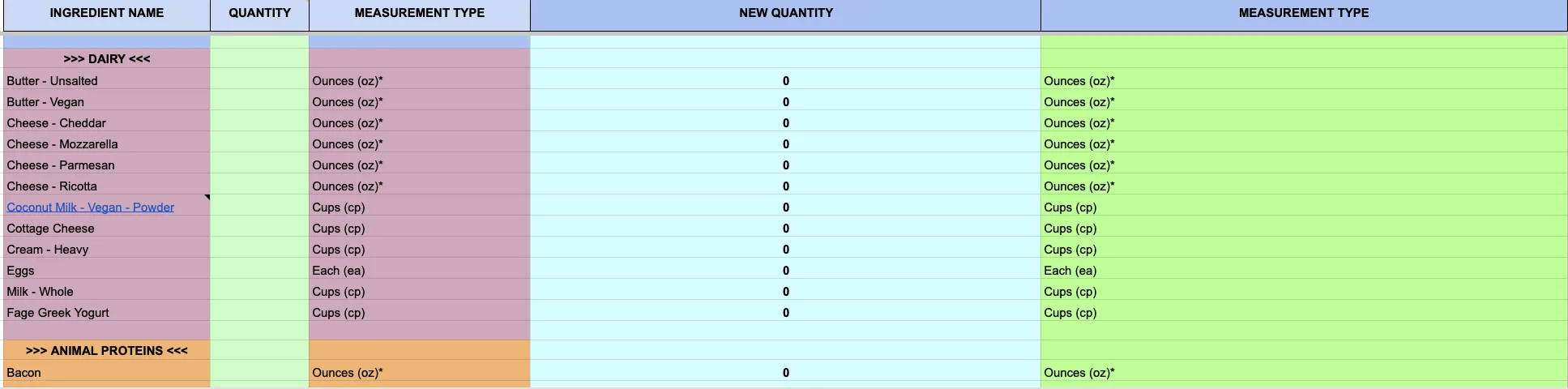 Ingredient Tracking And Cost Estimation, ingredient tracking system, recipe cost estimation, ingredient substitution tracking, meal cost calculator, resized ingredient quantities, 3-day menu cost analysis, price per meal estimator, ingredient measurement tracking, recipe budgeting tool, meal planning cost calculator