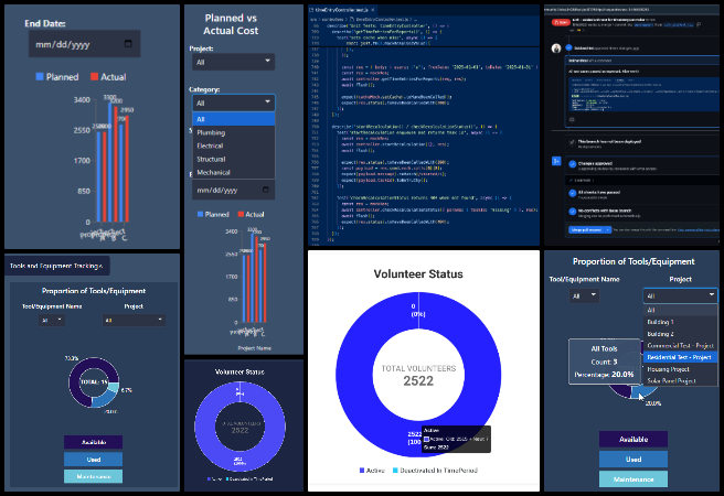 Team Alpha, Highest Good Network Software, Jump-starting Our Sustainable Future, One Community Weekly Progress Update #659, Phase 2 dashboard updates, Total Org Summary page, applicant analysis donut chart, dark mode compatibility, module-based CSS, frontend and backend updates, stats accuracy fixes, project management progress, sustainable future 