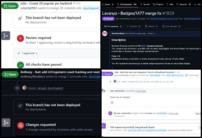 Highest Good Network Software, Pragmatic Eco-utopia Creation, One Community Weekly Progress Update #661, merge conflict resolution, module.css test updates, linting error fixes, pull request verification, Conventional Commit compliance, badge code restoration, HGNRest backend maintenance, MongoDB startup investigation, frontend-backend integration checks, automated testing updates