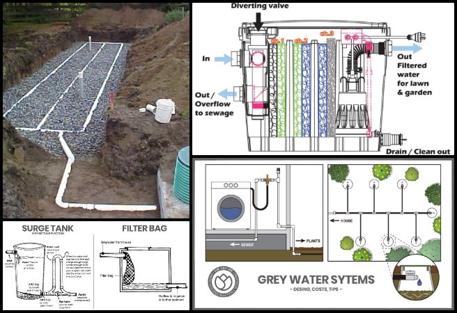 Vineela, Duplicable City Center, Creating a Sustainable World That Benefits Everyone, One Community Weekly Progress Update #660, rainwater catchment design, greywater system optimization, water recycling architecture, sustainable water management, eco-village water systems, spreadsheet engineering calculations, greywater infrastructure review, regenerative water design, data verification engineering, duplicable city center water systems