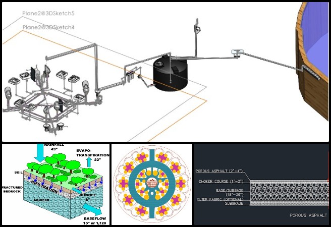 Vineela, Duplicable City Center, Open Sourcing Sustainable Civilization Development, One Community Weekly Progress Update #662, water catchment system planning, rainwater filtration strategy, sustainable drainage design, eco surface roadway planning, recharge bed implementation, green infrastructure development, stormwater conservation modeling, downspout filtration analysis, low-impact water management, environmental water sustainability design