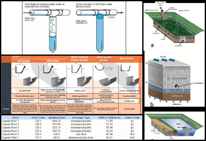 Vineela, Duplicable City Center, Pragmatic Eco-utopia Creation, One Community Weekly Progress Update #661, rainwater harvesting data updates, cold climate collection research, greywater system review, spreadsheet calculation verification, sustainable water catchment modeling, materials update documentation, water system data alignment, hydrological design assessment, open source water system refinement, catchment system engineering