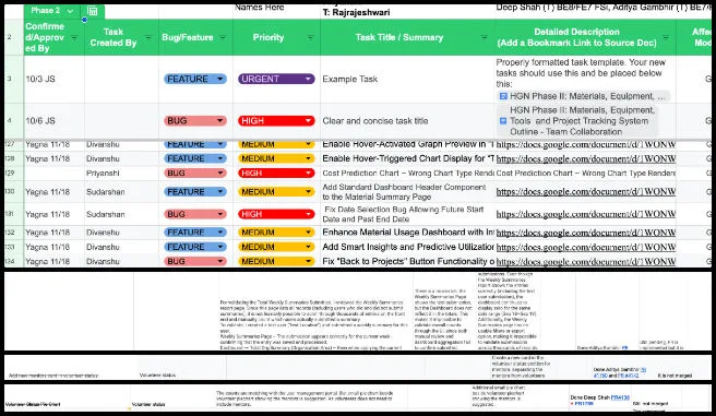 Highest Good Society, Open Sourcing Sustainable Civilization Development, One Community Weekly Progress Update #662, Phase 2 project tracking audit, HGN Bugs and Features sheet, task escalation validation, Google Doc bookmark cleanup, project filtering logic update, volunteer summary review, SEO and image verification, WordPress content updates, admin workflow management, project documentation organization