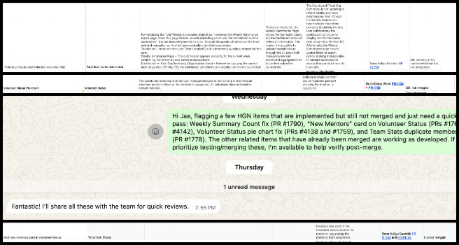 Highest Good Society, Pragmatic Eco-utopia Creation, One Community Weekly Progress Update #661, dashboard accuracy validation, Total Org Summary updates, merged PR functionality check, pending pull request fixes, volunteer status metrics, team stats data consistency, dashboard metric cross-checking, internal tracking sheet updates, Weekly Summary Count fix, volunteer status pie chart update