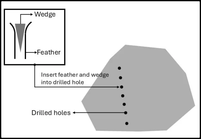 rock removal, garden site preparation, soil improvement, large scale gardening, hoop house preparation, food forest planting, removing rocks from soil, garden bed preparation, root growth improvement, soil drainage, landscaping rocks, boulder breaking techniques, homestead gardening, sustainable gardening methods, land clearing for gardens