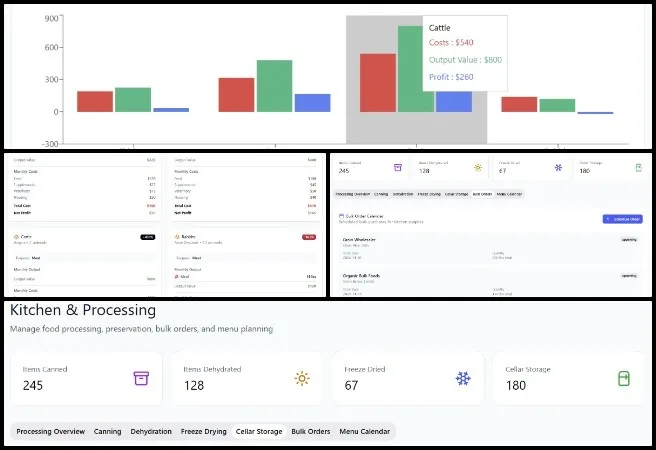 Chelsea, Highest Good Food, Creating the Sustainable Civilization We Know is Possible, One Community Weekly Progress Update #665, Transition Food Self-sufficiency software development, kitchen inventory management system, sustainable food tracking software, open source food system planning, UX to engineering handoff, Figma design documentation, collaborative software implementation, Highest Good Food initiative, One Community open source goals, creating a sustainable civilization