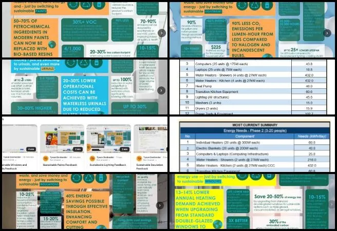 Core Team, Highest Good Energy. Creating the Sustainable Civilization We Know is Possible, One Community Weekly Progress Update #665, Highest Good Energy initiative, energy needs analysis integration, climate battery report review, sustainable energy planning, eco-friendly building materials research, insulation paint and lighting sustainability, open source energy platform, regenerative infrastructure design, One Community sustainability work, Creating the sustainable civilization we know is possible – One Community Highest Good projects