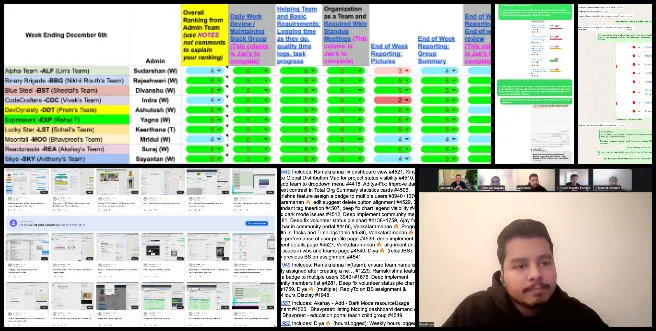 Core Team, Volunteer Work Review, Creating the Sustainable Civilization We Know is Possible, One Community Weekly Progress Update #665, Volunteer management and coordination, Highest Good Network software development, software bug identification and fixes, web development support, social media account management, volunteer onboarding and interviews, sustainable civilization mission, nonprofit software collaboration, community-driven development, One Community project progress