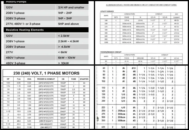 Highest Good Network, Adaptable Eco-models for Social Evolution, One Community Weekly Progress Update 664, Earthbag Village MEP report updates, electrical equipment sizing procedures, NEC conduit and feeder sizing, sustainable mechanical and electrical design, water heater and heat pump calculations, fan coil unit sizing, code-aligned engineering documentation, plumbing and electrical coordination, sustainable system accuracy improvement, adaptable eco-models for social evolution