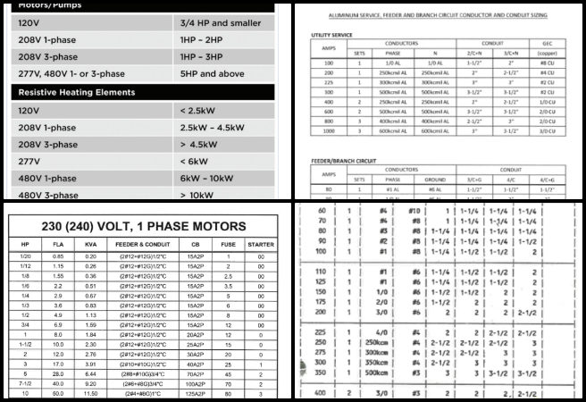 Highest Good Network, Adaptable Eco-models for Social Evolution, One Community Weekly Progress Update 664, Earthbag Village MEP report updates, electrical equipment sizing procedures, NEC conduit and feeder sizing, sustainable mechanical and electrical design, water heater and heat pump calculations, fan coil unit sizing, code-aligned engineering documentation, plumbing and electrical coordination, sustainable system accuracy improvement, adaptable eco-models for social evolution