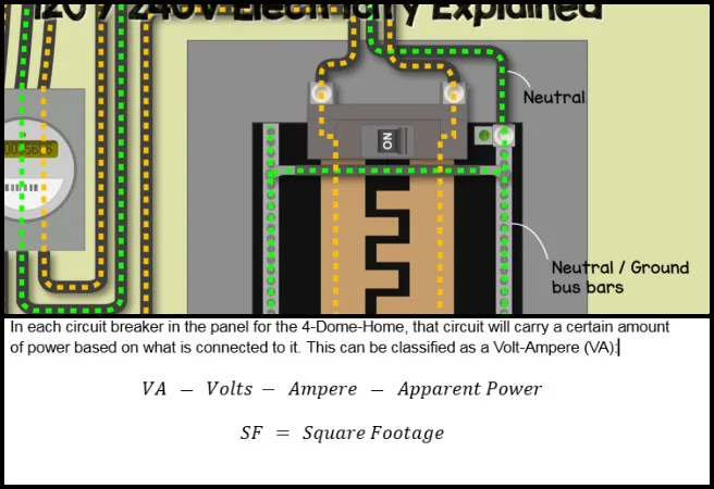 Highest Good Network, Creating the Sustainable Civilization We Know is Possible, One Community Weekly Progress Update 665, Earthbag Village MEP report, plumbing and electrical system design, electrical service configuration, panel sizing calculation formulas, sustainable infrastructure documentation, electrical design best practices, mechanical and electrical coordination, building system clarity improvements, reproducible sustainable design, creating the sustainable civilization we know is possible 