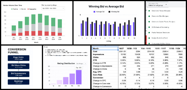 Highest Good Society, Adaptable Eco-models for Social Evolution, One Community Weekly Progress Update #664, volunteer admin management, GPT error review, food campaign ad groups, keyword and headline optimization, dashboard chart design, spreadsheet task tracking, marketing ad creation, chart concept development, dashboard updates and approvals, design coordination for software tasks