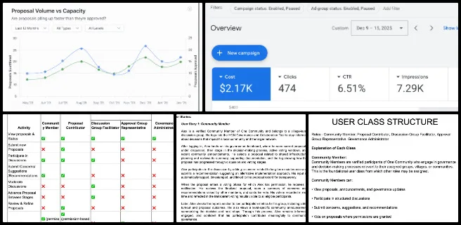 Highest Good Society, Regenerative Global-Sustainability Systems, One Community Weekly Progress Update #666, Phase 4 user story review, Google Ads performance testing, software planning documentation, Phase 5 user story development, dashboard chart design, advertising error analysis, task alignment meeting, permissions documentation update, software phase scope planning, data visualization dashboard concepts