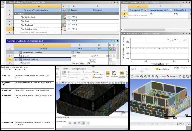 Sandesh, Duplicable City Center, Regenerative Global-Sustainability Systems, One Community Weekly Progress Update #666, Eco-spa structural analysis, finite element analysis FEA, mesh sensitivity study, ANSYS Mechanical simulation, spa load case validation, hydrostatic load analysis, structural simulation modeling, sustainable spa engineering, mechanical design validation, analysis-ready CAD geometry
