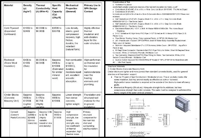 Shreyas, Duplicable City Center, Adaptable Eco-Models for Social Evolution, One Community Weekly Progress Update #664, spa tub dimension drafting, tub cover design preparation, initial design sketching, material documentation creation, hot tub cover planning, CAD support for spa components, project coordination meeting, design requirement clarification, structural cover layout, engineering documentation update