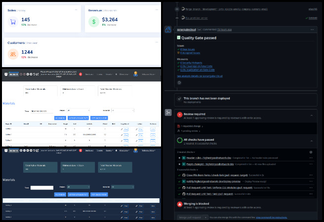 Team Alpha, Highest Good Network, Software, Adaptable Eco-models for Social Evolution ,One Community Weekly Progress Update #664, HGN app tasks, GitHub pull request mapping, merge issue fix, weekly company summary email feature, routes file update, inventory health indicators, materials summary cards, frontend component structure, software development workflow, feature implementation planning