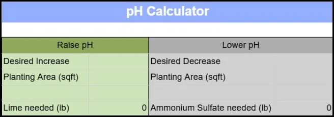 soil profile assessment, soil pH testing, ideal pH for vegetables, soil amendment strategy, soil texture analysis, soil compaction testing, nutrient level testing, improving soil pH, raising soil pH with lime, lowering soil pH with aluminum sulfate, sandy soil acidity, clay soil alkalinity, pre-planting soil preparation, garden soil improvement, soil health evaluation