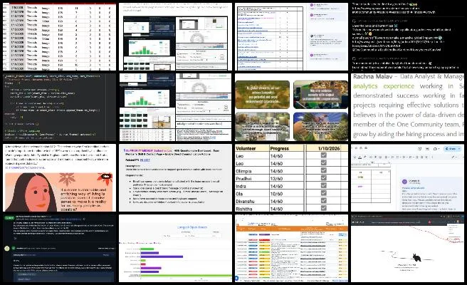 Admin Team, Highest Good Network Software, DIY Sustainable Construction Models, One Community Weekly Progress Update #671, open source project collaboration, software testing and quality assurance, frontend and backend development workflows, pull request review and validation, administrative content management, social media analytics and reporting, data dashboards and visualization, blog publishing and SEO optimization, platform performance monitoring, cross-functional volunteer teams